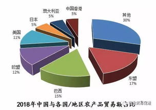 中國-東盟農產品貿易全景解讀 規模、結構與國內代理角色