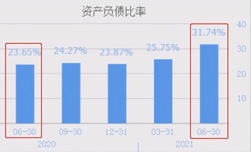 國內規模最大化合物半導體公司，兩個季度業績逆勢突破